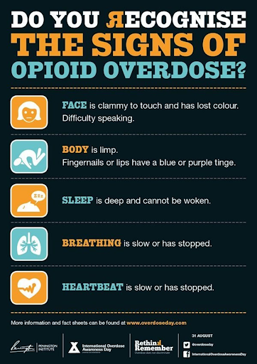 Do you recognize the signs of opioid overdose? Flyer